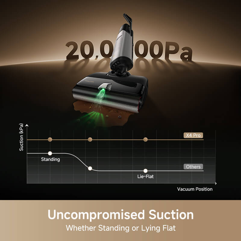 MOVA X4 Pro Wet & Dry Vacuum